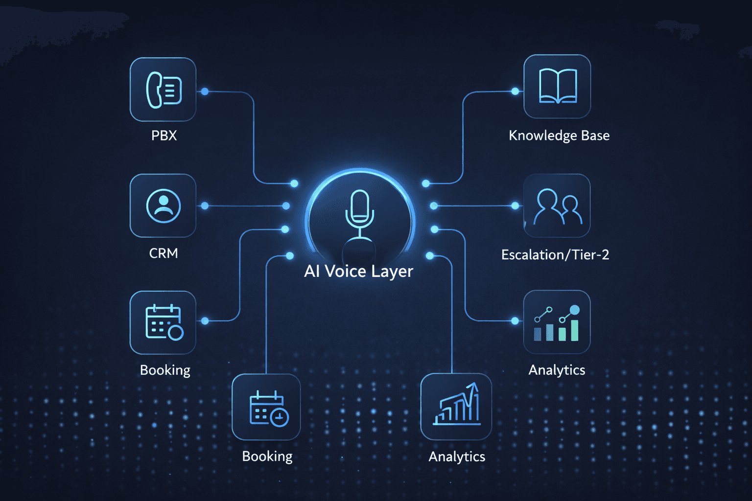 Scope of automation diagram